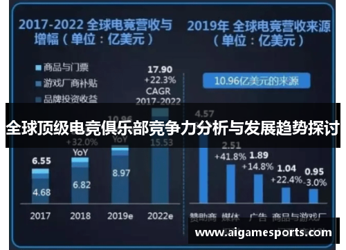 全球顶级电竞俱乐部竞争力分析与发展趋势探讨