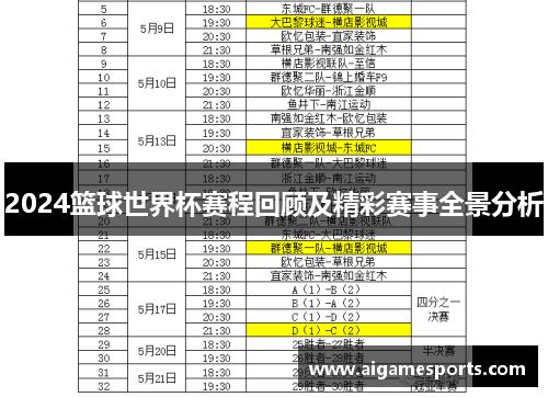 2024篮球世界杯赛程回顾及精彩赛事全景分析